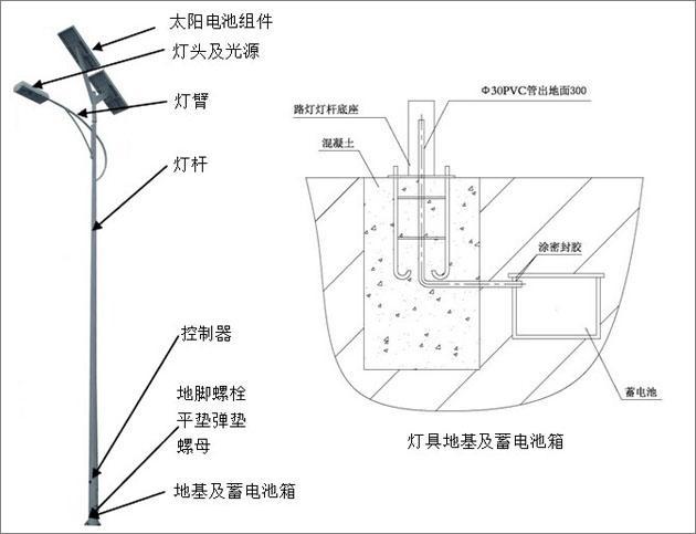 太陽(yáng)能路燈怎么安裝